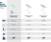 Leifheit Bügeltisch Air Board Express M Solid Leaf Produktbild-Vorschau 5