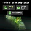 Marketing graphic showing storage options for a device, with icons and text. Produktbild-Vorschau