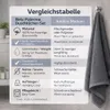 Betz 4 Stück Duschtücher Set Palermo Größe 70x140 cm 100% Produktbild-Vorschau 8