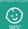 Philips AVENT ultra soft SCF091/17 Schnuller, Ultraweicher Produktbild-Vorschau 11