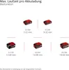 Akku Laubsauger/-bläser EINHELL Power X-Change VENTURRO Produktbild-Vorschau 39