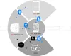 Sigma Fahrrad Computer EOX View 1300 Produktbild-Vorschau 14