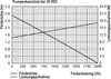 A graph showing pump performance characteristics at 18 VDC. Produktbild-Vorschau