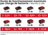 Einhell GE-CF 18/2200 Li Red Voir les images du produit 10