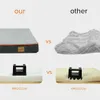 A comparison image showing two dog beds and their foam support. Náhled obrázku produktu