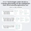 Siltcon® GaN USB-C Schnellladegerät 65W – 3 Ports mit 2m Produktbild-Vorschau 9