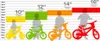 A size chart showing different bicycle wheel sizes and corresponding child heights, with silhouettes of children and bicycles. Voir les images du produit