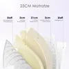 A cross-section diagram of a mattress showing its different layers and materials. Produktbild-Vorschau