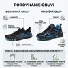 Protisklzové uniové bosé topánky pre ženy a mužov, Náhľad obrázku produktu 4