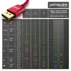 Câble DisplayPort Primewire DP 1.4, 8K 60 Hz avec DSC, Voir les images du produit 5