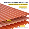 22x Profilplatte 13m² Wellplatte PVC Dachplatte Dach Produktbild-Vorschau 4