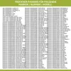 A list of compatible appliance brands, model numbers, and part numbers for a dryer. Produktbild-Vorschau
