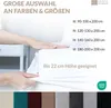 A hand is shown smoothing a white fitted sheet over a mattress, with text and size options overlayed. Produktbild-Vorschau