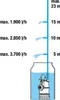 Gardena Unterwasser-Druckpumpe 4700/2 Produktbild-Vorschau 3