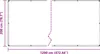 vidaXL Kryt na rastliny, priehľadný, 2 x 12 m, PE Náhľad obrázku produktu 8