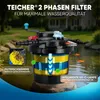 Teicher Teichdruckfilter mit UV – Filteranlage für Koi- & Produktbild-Vorschau 2