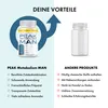 A comparison of PEAK Metabolism MAN with other products, highlighting benefits and drawbacks. Produktbild-Vorschau
