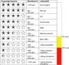 WL1020 Luftgütemonitor zur Überwachung der Raumluftqualität Produktbild-Vorschau 12