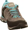Meindl Ontario Lady GTX Damen Wanderschuh GRAY/AZURE Produktbild-Vorschau 20