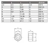 Sicherungsmuttern Stopmuttern Edelstahl V2A DIN 985  (25 Produktbild-Vorschau 7