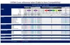 ACT Cavo di installazione solido Cat 6 F/UTP, PVC, CPR Anteprima dell’immagine prodotto 4