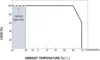 MEANWELL ELG-75-24A-3Y, AC-DC LED-Installationsnetzteil, Produktbild-Vorschau 3