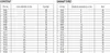 Segerring-Sortiment – 300-tlg. Set im Organizer, Ø3–32 mm, Produktbild-Vorschau 7