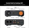 A diagram showing the front and back of a Fosi Audio ZH3 DAC with labels pointing to various ports and features. Produktbild-Vorschau