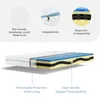 A collage showing details of a mattress and a cross-section of the mattress itself. Produktbild-Vorschau