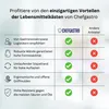 A comparison table highlighting the advantages of Chefgastro food crates over other providers. Produktbild-Vorschau