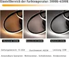 Three images of a modern geometric LED ceiling light showing different color temperatures, with text describing features and specifications. Produktbild-Vorschau