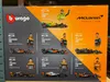 BBURAGO Formel 1, Mclaren 7 Car SET Produktbild-Vorschau 2