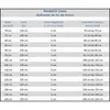 A table showing dimensions and measurements for a shower door. Anteprima dell’immagine prodotto
