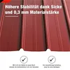SMART Cover Set H12 Plus, 12 x Trapez-Abdeckblech 125 x 45 Produktbild-Vorschau 7