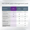 NETGEAR GS308EPP, Managed, L2/L3, Gigabit Ethernet Produktbild-Vorschau 14