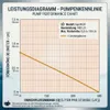 Wasserspiel-Pumpe 12 V – 450 L/H | nur 5 Watt | 7m Kabel | Produktbild-Vorschau 8
