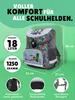 A marketing image of a children's school backpack with feature callouts. Produktbild-Vorschau