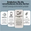 A marketing image comparing different Aroha series products with their features listed. Produktbild-Vorschau