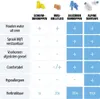 Alpine Ohrstöpsel 'Schwimmen' Produktbild-Vorschau 11