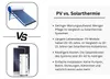 Solar Photovoltaik Boiler DC Elix 60 L – PV Produktbild-Vorschau 17