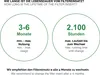Two circles with information about filter lifetime. Produktbild-Vorschau