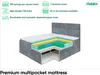 A cutaway view of a mattress showing its internal layers, placed on a bed frame. Produktbild-Vorschau