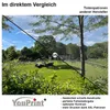 10 kompatible Druckerpatronen für Canon ersetzen PGI-570 Produktbild-Vorschau 3