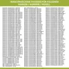 A list of compatible washing machine brands, model numbers, and part numbers. Produktbild-Vorschau
