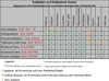 Hühner-Stall-Farbe ohne jegliche Schadstoffe. Für bis zu 27 Produktbild-Vorschau 4