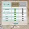 PHLOX Hamamtuch 100 x 200 cm aus 100% Baumwolle, Sauna Produktbild-Vorschau 8