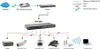 LevelOne PoE Switch 24xGE PoE/+   TURING 370W 19" Managed Voir les images du produit 6