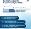 AM Qualitätsmatratzen | Materac piankowy Premium 160x200 cm Podgląd zdjęcia produktu 5