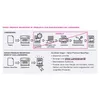 Xerox Premium NeverTear - Poliestere - 95 micron - bianco Anteprima dell’immagine prodotto 7