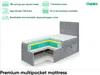 MEBLINI Boxspringbett mit Bettkasten - Gepolstert Produktbild-Vorschau 6